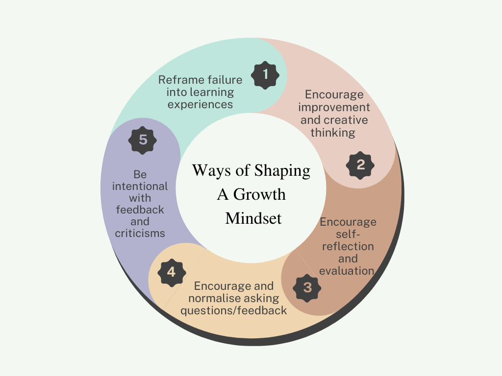 3rd strategy: ways to shaping a growth mindset, for bridging the generational divide.  